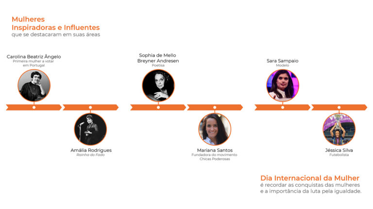 Dia Internacional da Mulher